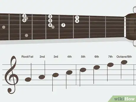 Image titled Learn Guitar Scales Step 5