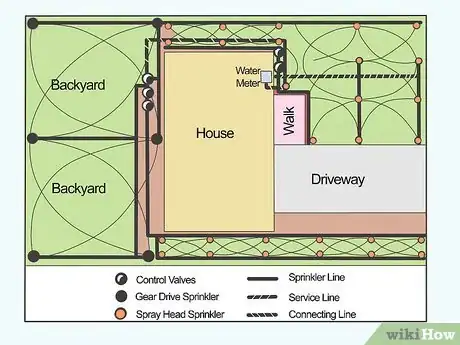 Image titled Install a Sprinkler System Step 1