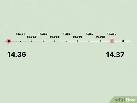 Image titled Order Decimals from Least to Greatest Step 13