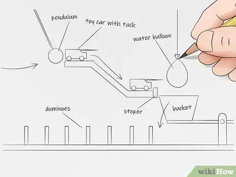 Image titled Build a Homemade Rube Goldberg Machine Step 7