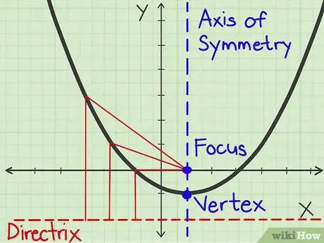 Image titled Graph a Parabola Step 1