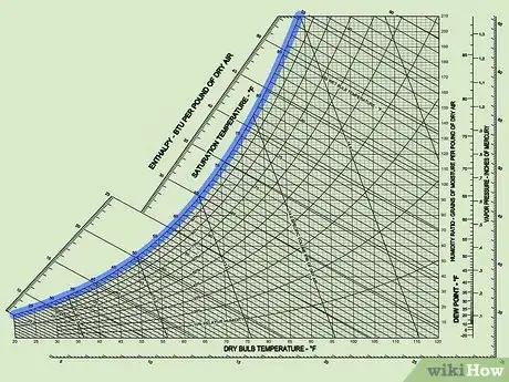 Image titled Read a Psychrometric Chart Step 3