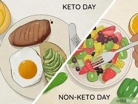 Image titled Go on a Ketogenic Diet Step 8