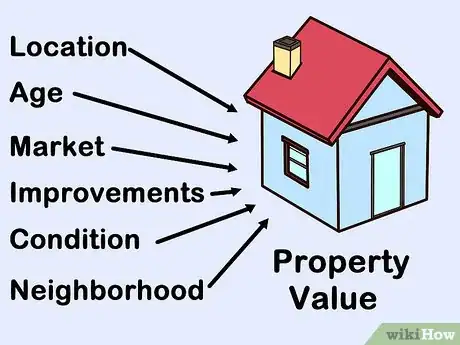 Image titled Transfer Property to a LLC Step 6