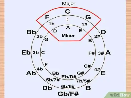 Image titled Solo over Chord Progressions Step 3