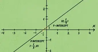 Calculate Slope and Intercepts of a Line