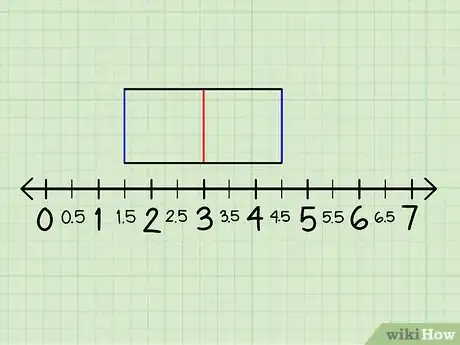 Image titled Make a Box and Whisker Plot Step 7