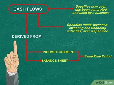 Image titled Learn Accounting on Your Own Step 12