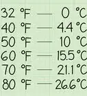 Estimate Celsius Temperatures in Fahrenheit