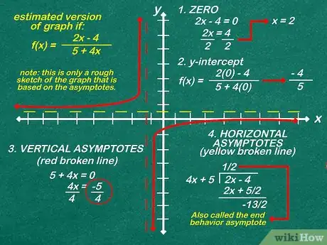 Image titled Graph a Function Step 18