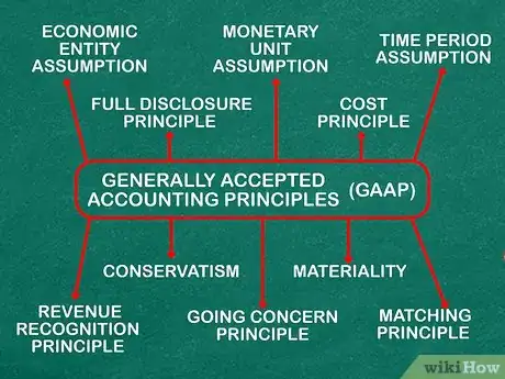 Image titled Learn Accounting on Your Own Step 13