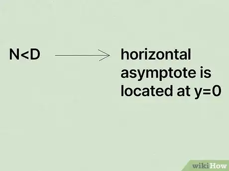 Image titled Find Horizontal Asymptotes Step 5