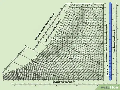 Image titled Read a Psychrometric Chart Step 5