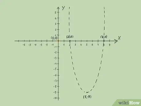 Image titled Graph Inequalities Step 12