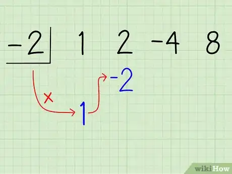 Image titled Divide Polynomials Using Synthetic Division Step 6