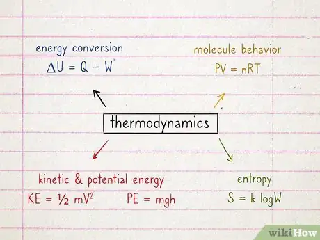 Image titled Learn Thermodynamics Step 6