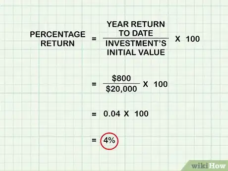 Image titled Annualize a Percentage Step 12