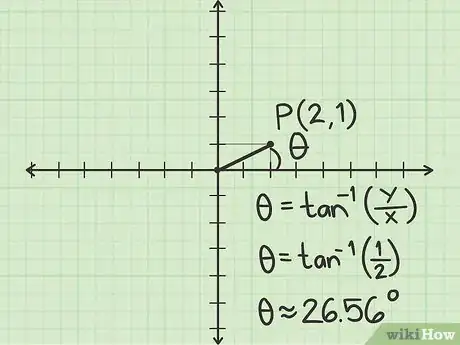 Image titled Plot Polar Coordinates Step 16