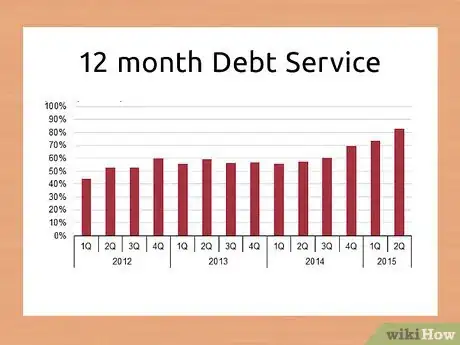 Image titled Calculate Debt Service Payments Step 6